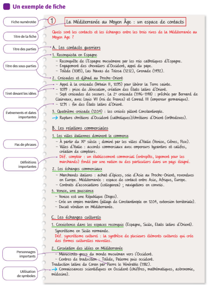 Fiche De Révision 5ème à Imprimer Histoire