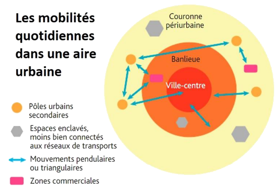 Schema aire urbaine 2