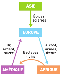 Schema commerce atlantique autre