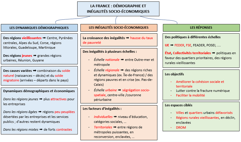 Carte mentale 2