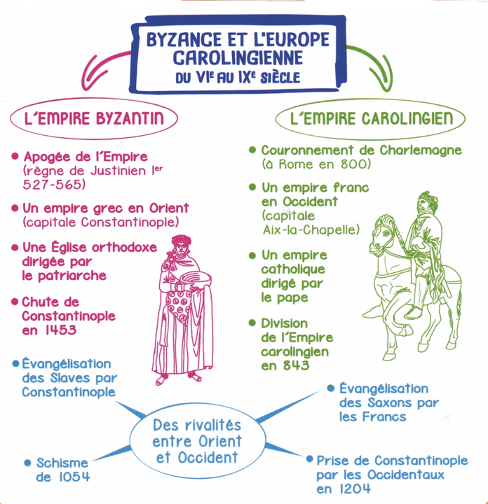 Carte mentale bon