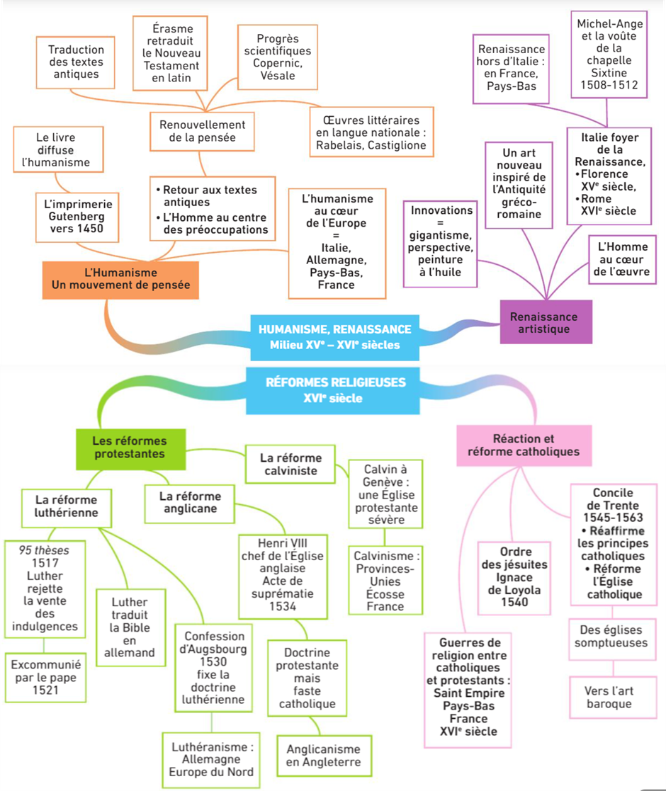 Carte mentale humanisme renaissance et ref religieuses