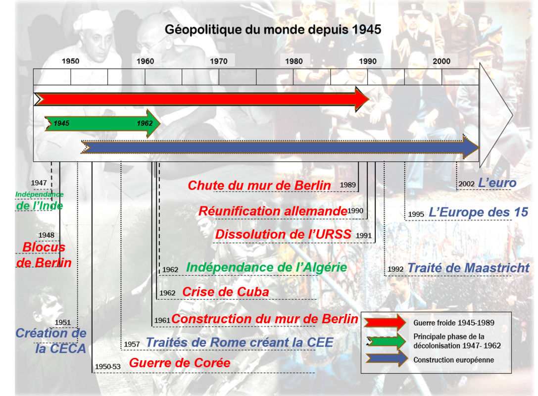 Chronologie geopolitique du monde depuis 1945