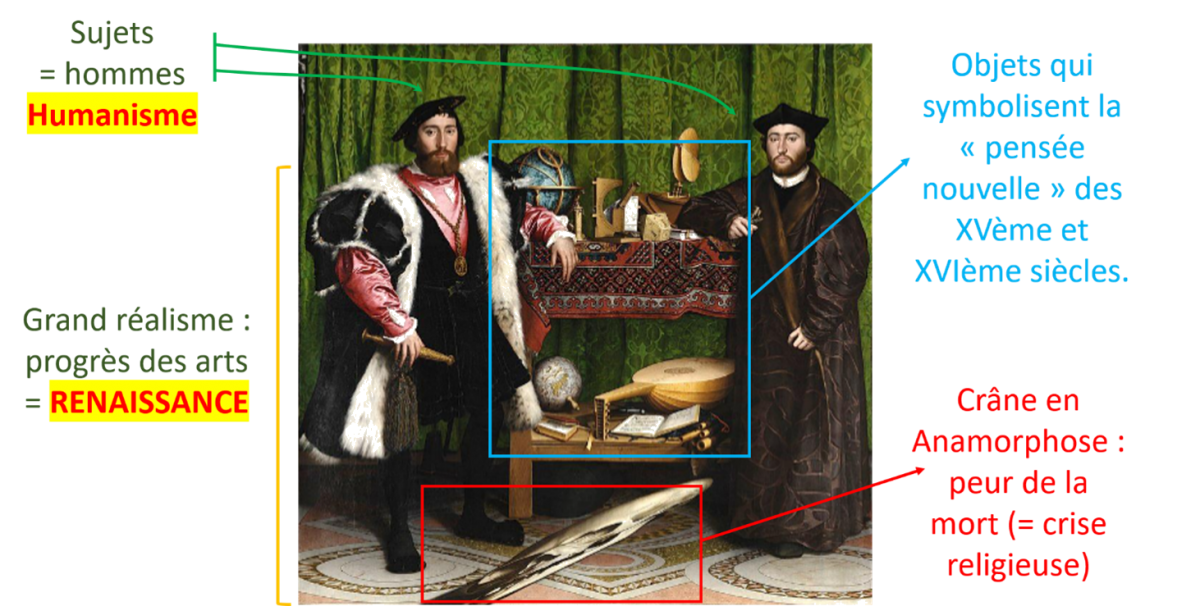 Corrige tableau intro 2