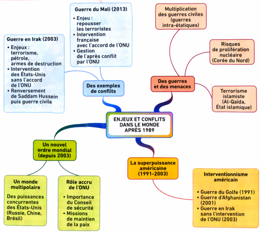 Essentiel carte mentale 2