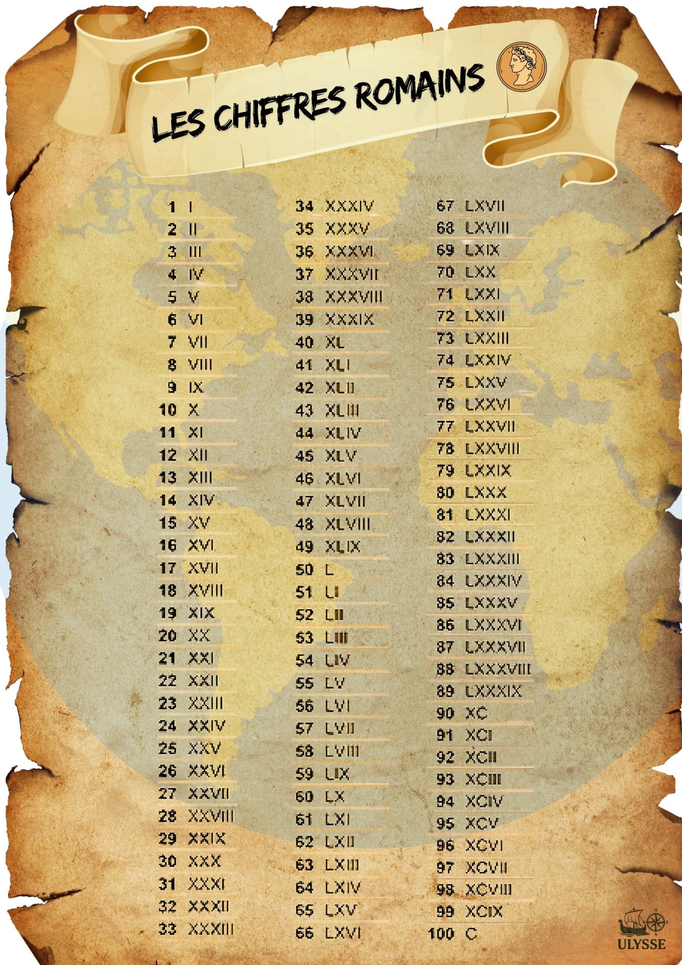 Les chiffres romains page 0001 site