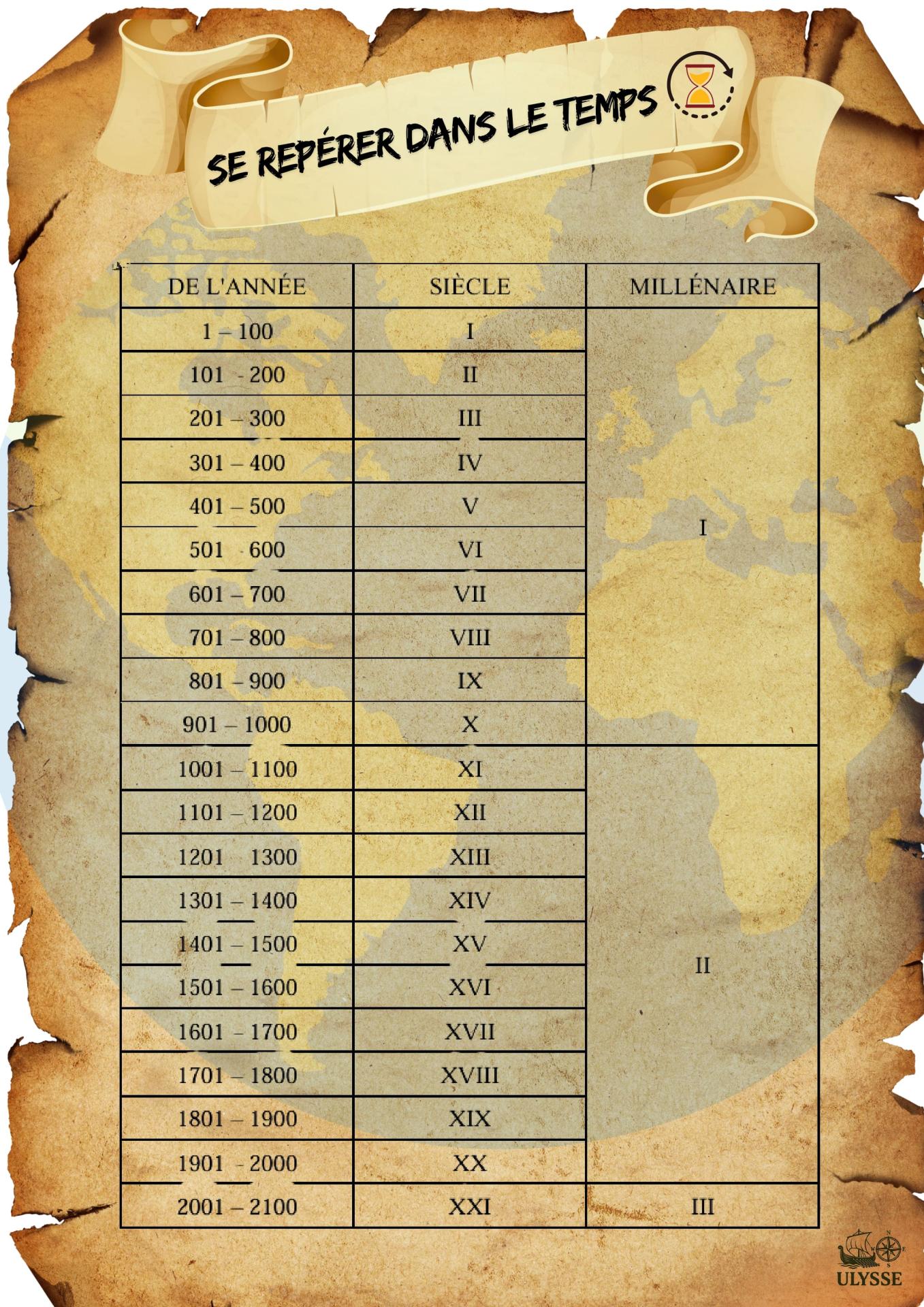 Les chiffres romains page 0002 site