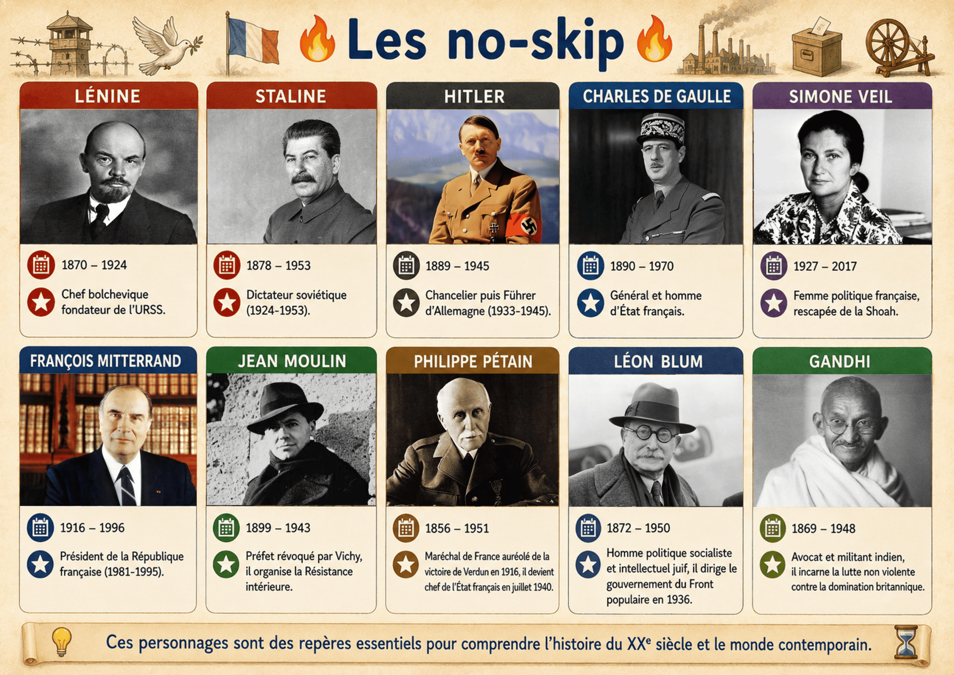 Les personnages a connaitre en 3e les no skip site