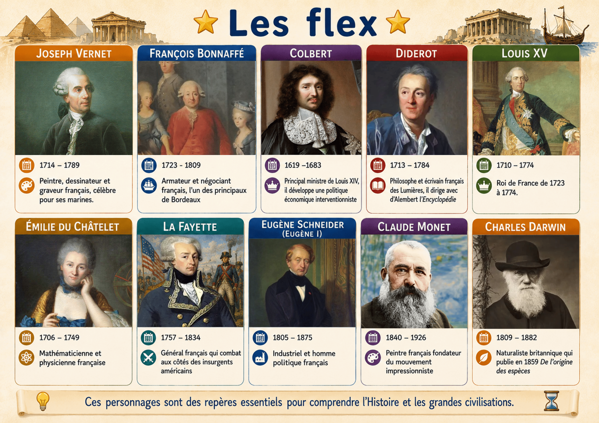 Les personnages a connaitre en 4e les flex site dv
