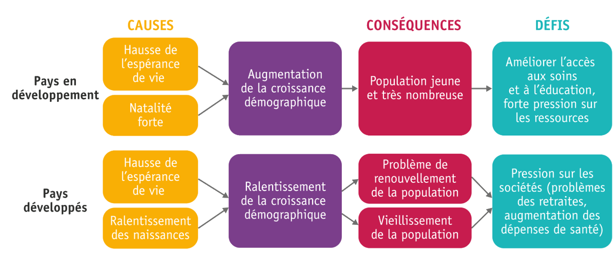 Schema croiss demo 3