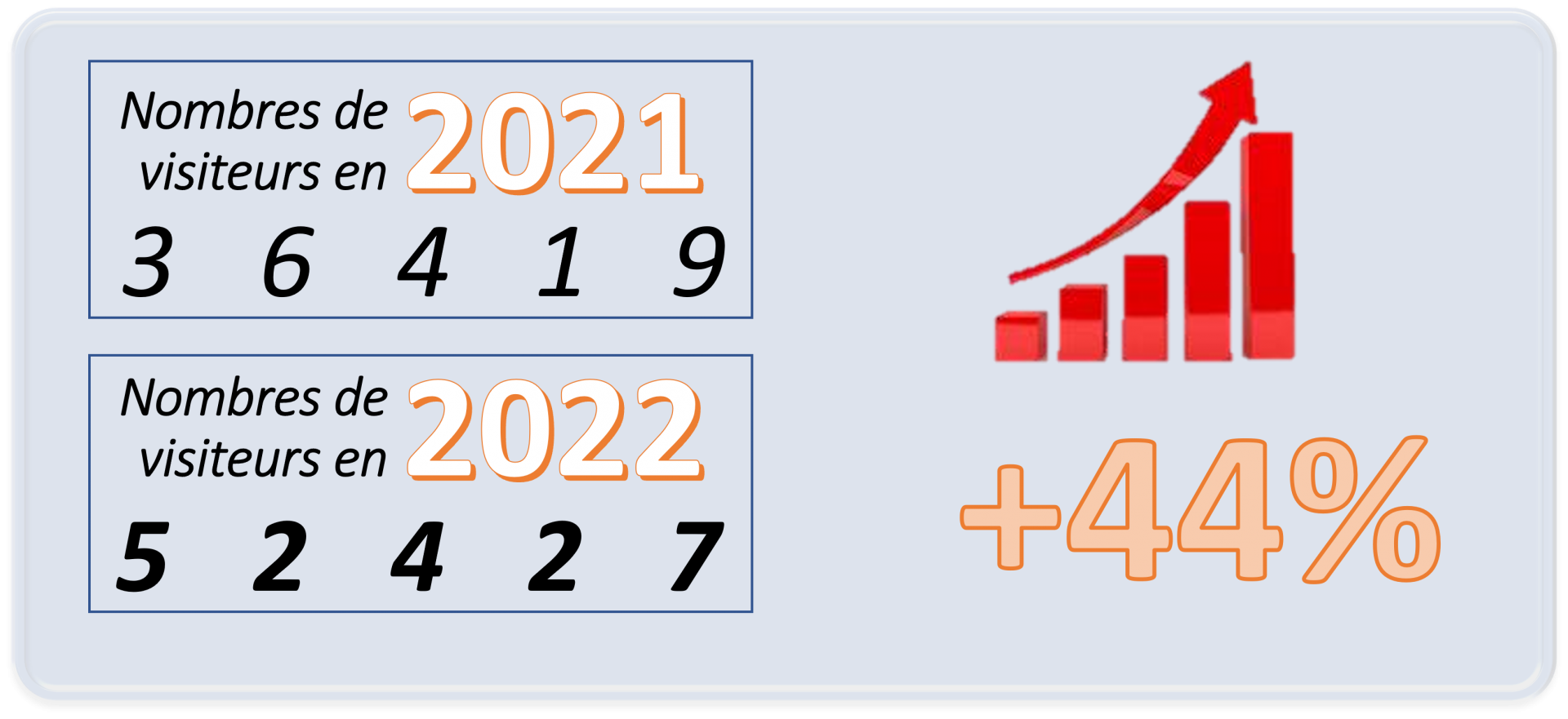 Stats 2022