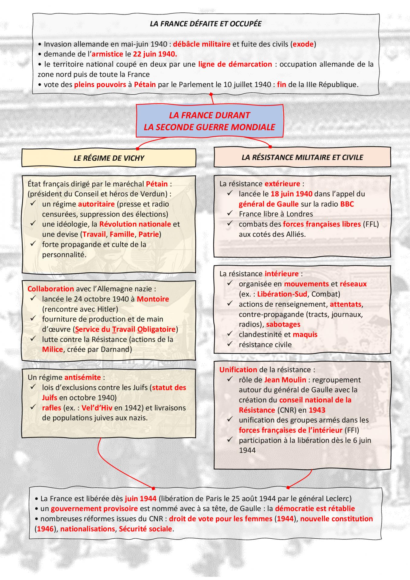 Tableau connaissances la fr dans la 2gm copie